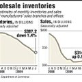 Wholesale inventories