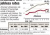 Arkansas U.S. jobless rates