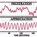 HeartMath Graph