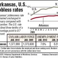 Arkansas, U.S. jobless rates