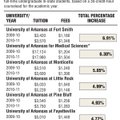 Annual current and proposed tuition and mandatory fee amounts for full-time undergraduate in-state s...