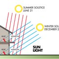 Stitt home design captures sunlight for energy savings. 