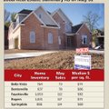 GRAPHIC: May Home Sales