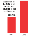 GRAPHIC: The Amish population in the U.S. and Canada has doubled in the past 20 years.