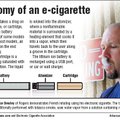 Anatomy of an e-cigarette