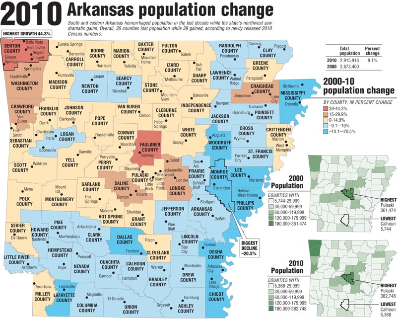 What is Arkansas' racial make-up?