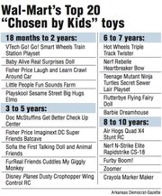 1,000 kid consultants pick Wal-Mart toy line | NWADG