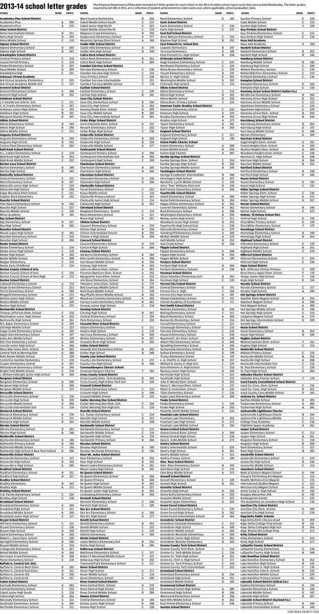 State's schools earn A's, F's for first time