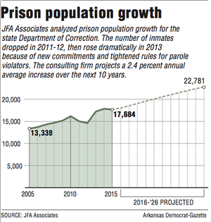 Why is the Female Prisoner Population Skyrocketing?