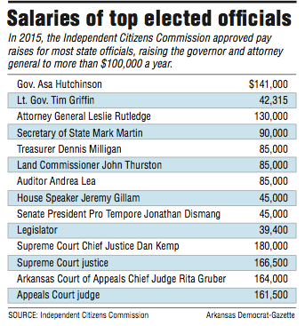 salary supreme arkansasonline salaries