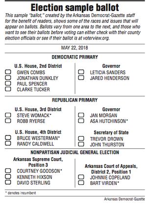 Voters To Select Party Nominees At Polls Tuesday