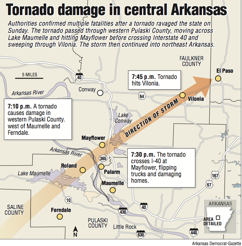 Complete tornado coverage
