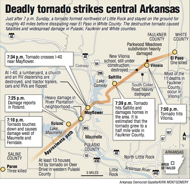 Tornado deaths reach 15