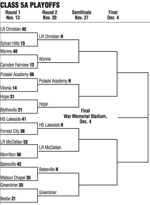 Class 5A high school football bracket.