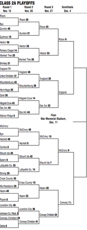 CLASS 2A: Conway Christian hits Hazen with a little of everything