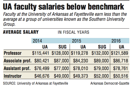 faculty-group-at-ua-presses-for-pay-raises