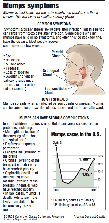 Free Springdale clinic boosts area's mumps immunity | NWADG