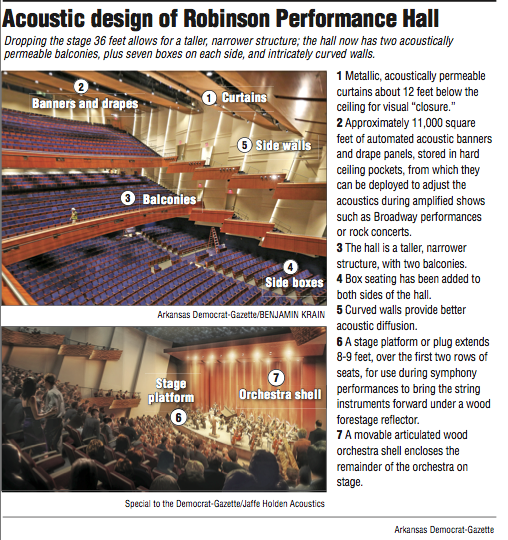 Robinson Center Auditorium Seating Chart