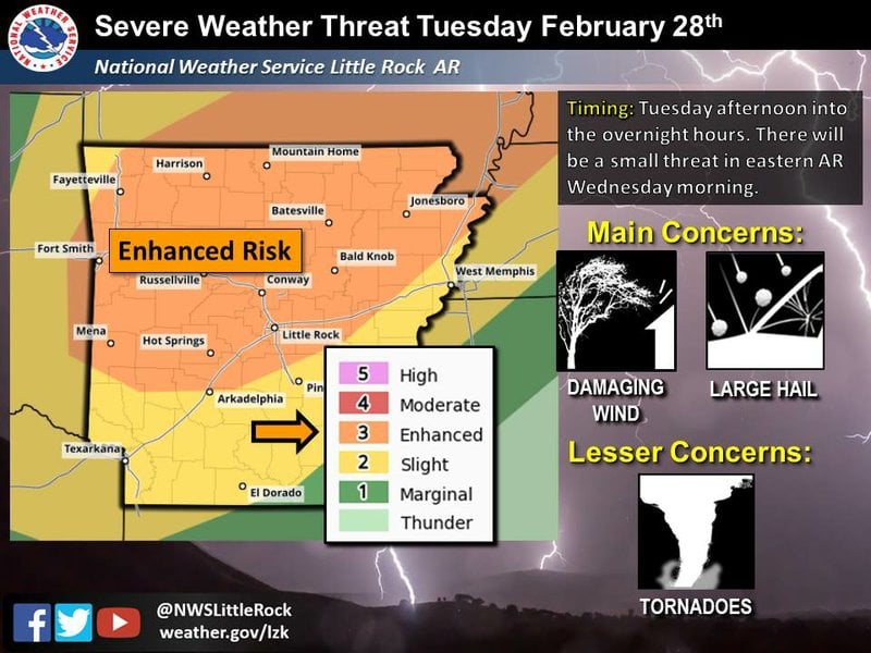 Large Part Of Arkansas Under Enhanced Risk For Strong Storms This Week ...