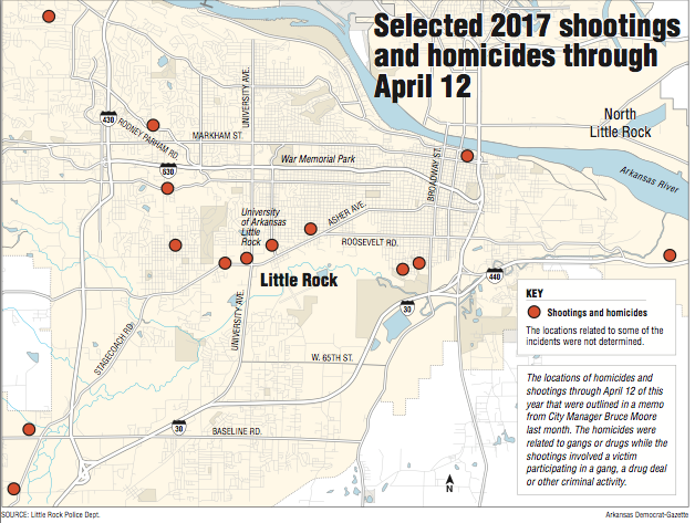 Violence in Little Rock put on 2 groups