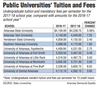 tuition fees asu universities raises system public arkansasonline