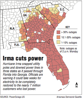 Hurricane Irma Power Outage Map