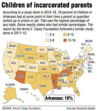 Arkansas Child Support Chart 2018