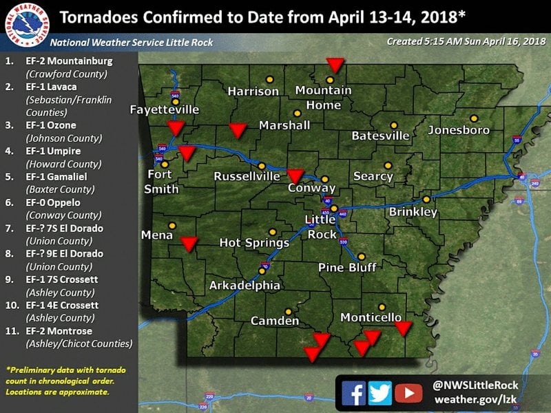 11 tornadoes confirmed in Arkansas storms; secondlatest freeze on