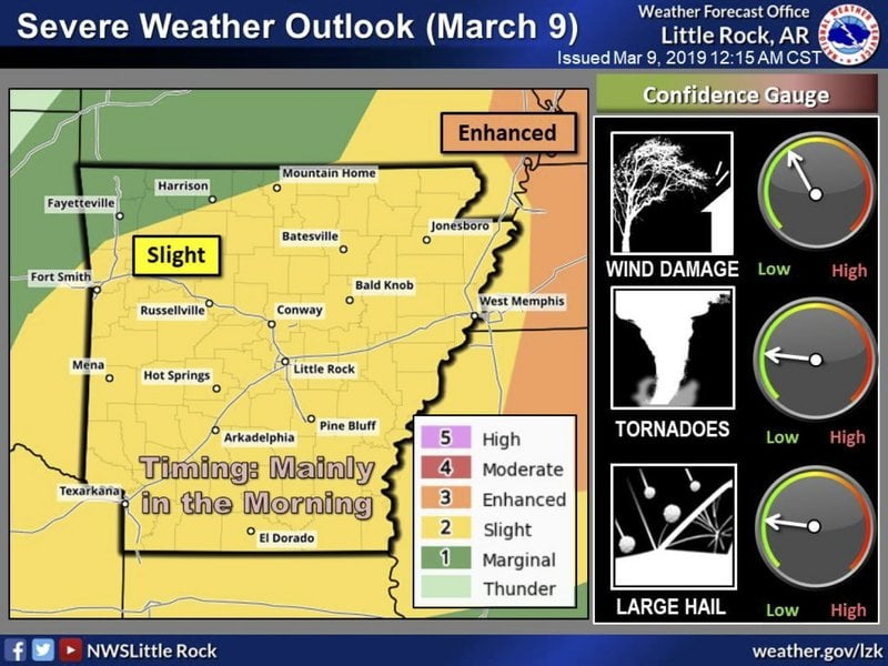Severe weather a slight risk across Arkansas on Saturday, forecasters