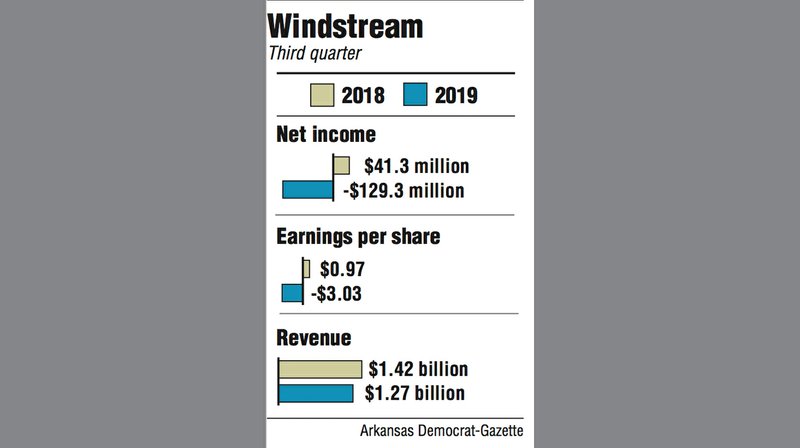 Windstream Salary Chart