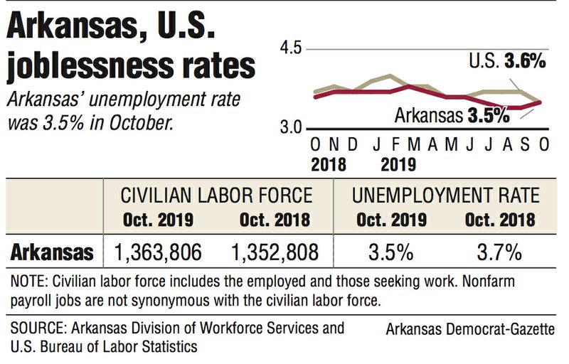 Arkansas State Unemployment Tax Rate 2019 - Rating Walls