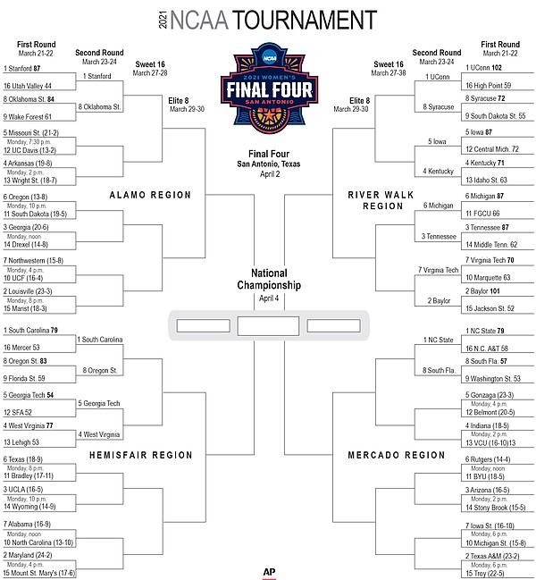 NCAA Women's Basketball Tournament